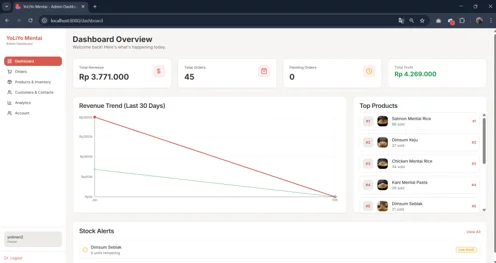 The actual administration dashboard, including order and business views.