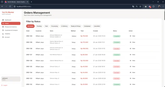 Order management overview