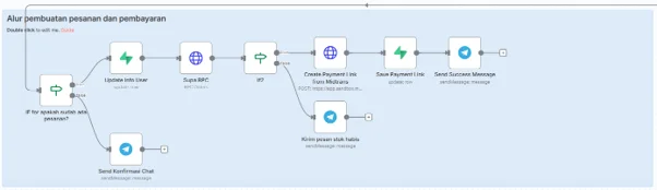 Ordering workflow process