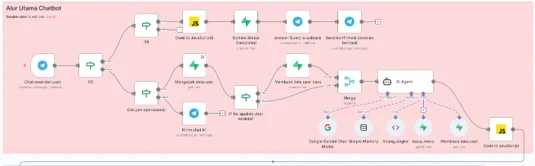 Primary n8n workflow automation