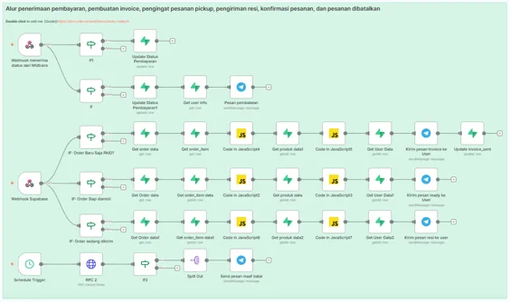Webhook configuration for payment callbacks